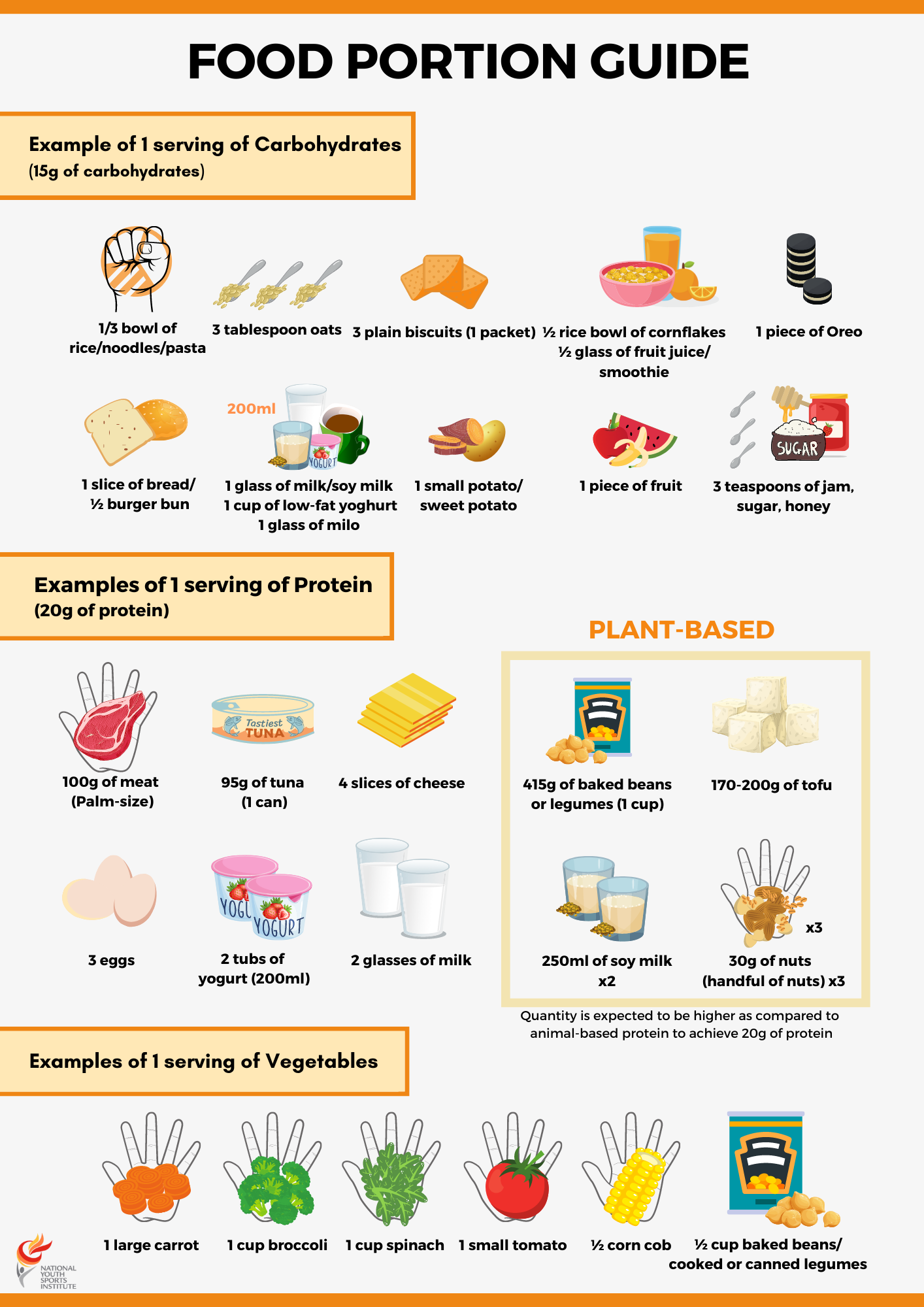 Food Portion Guide 1.png